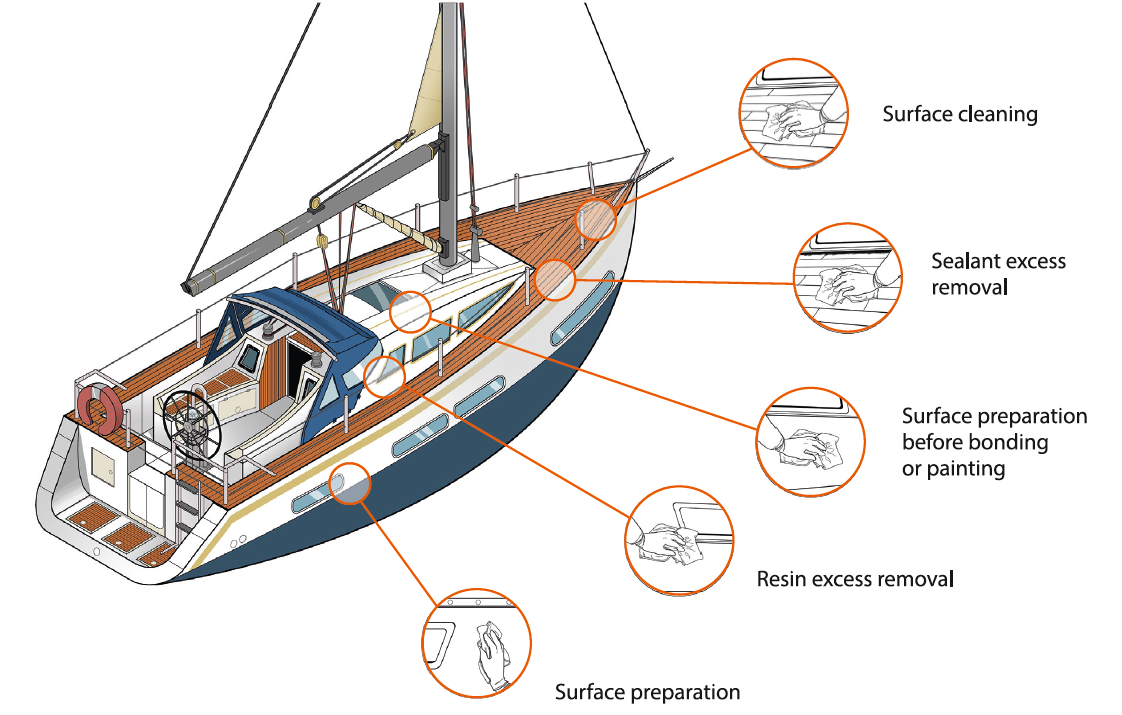 Annotated diagram of a sailing yacht showing surface cleaning, sealant excess removal, surface preparation before bonding or painting, resin excess removal, and surface preparation points