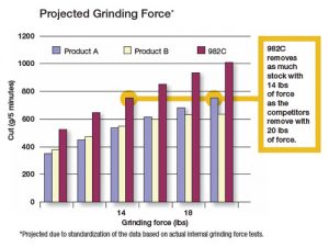 Projected Grinding Force 982C